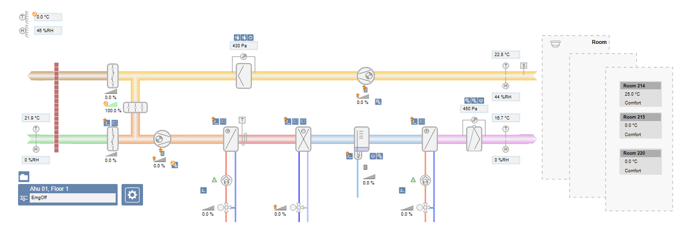 Air Handling Unit