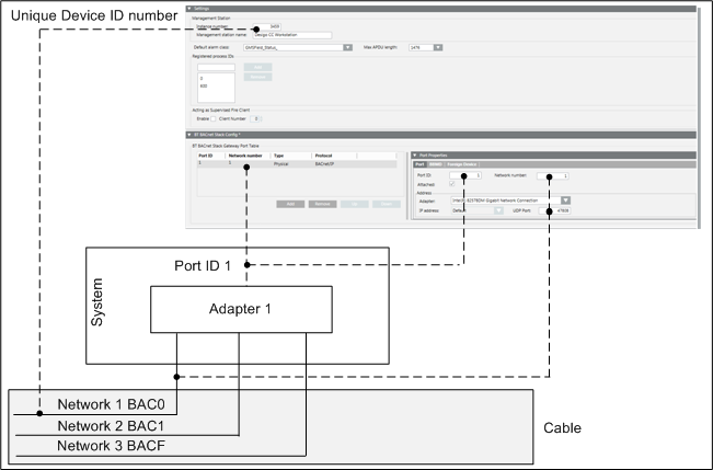 Virtual Network