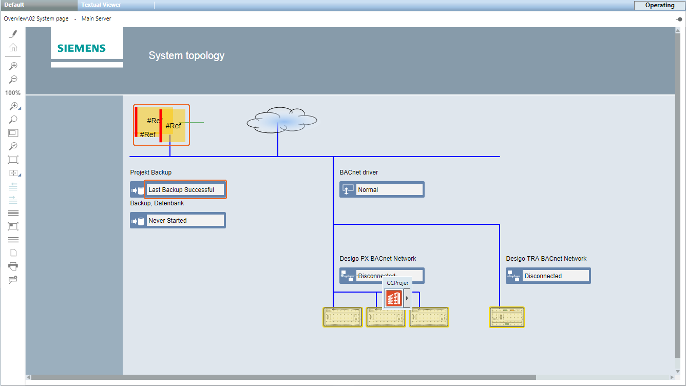 System Topology