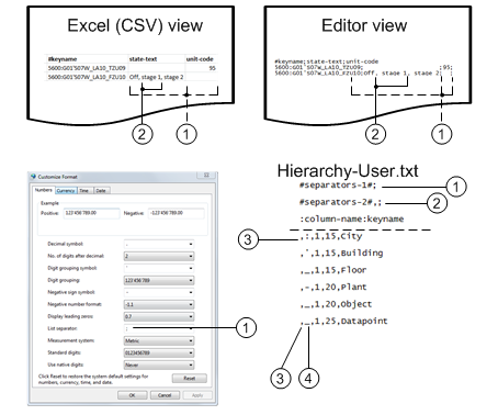 Overview EDE Files